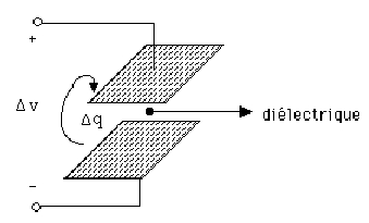 Schéma condensateur