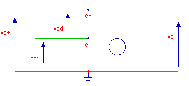 schéma ideal d'un ampli op