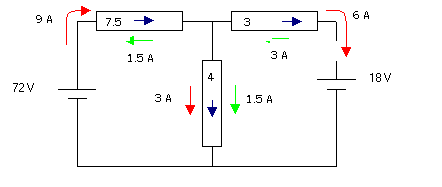 Shéma final