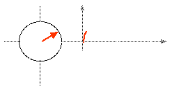 cercle trigonométrique