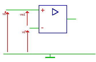 symbole 2 ampli op